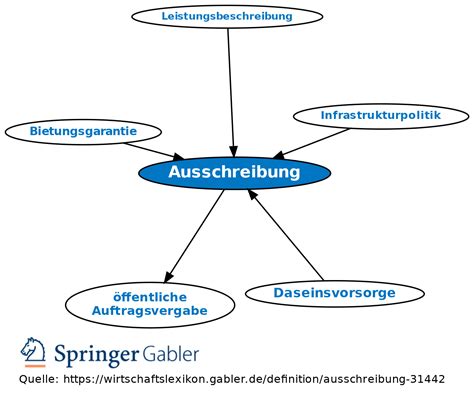 ausschreibung bedeutung.